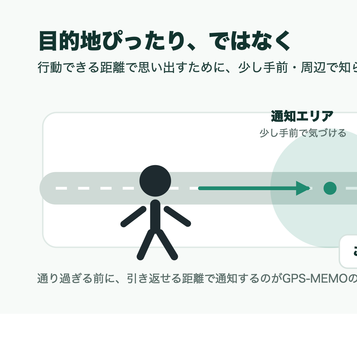 GPS-MEMOの通知エリア設計思想