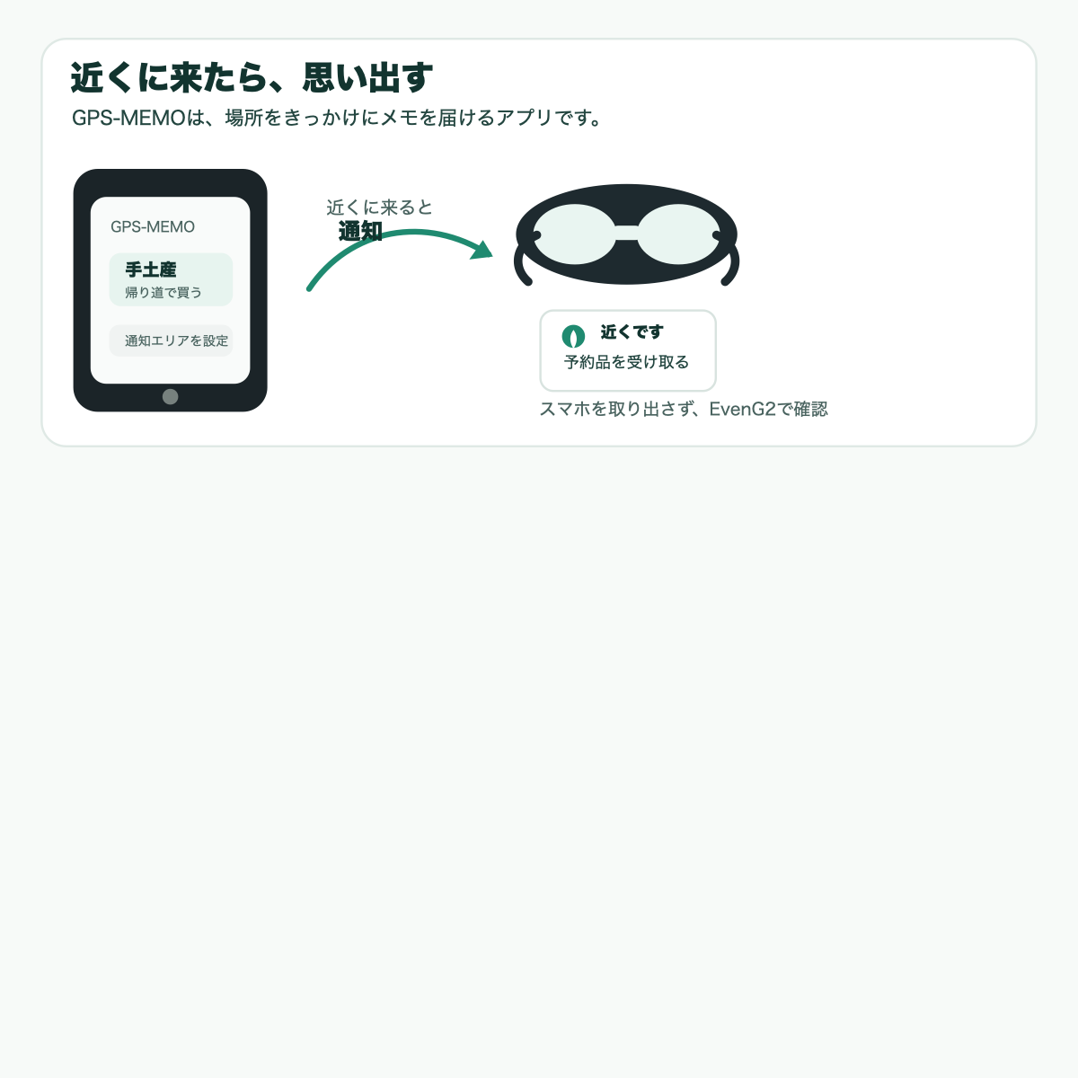 GPS-MEMOの体験イメージ