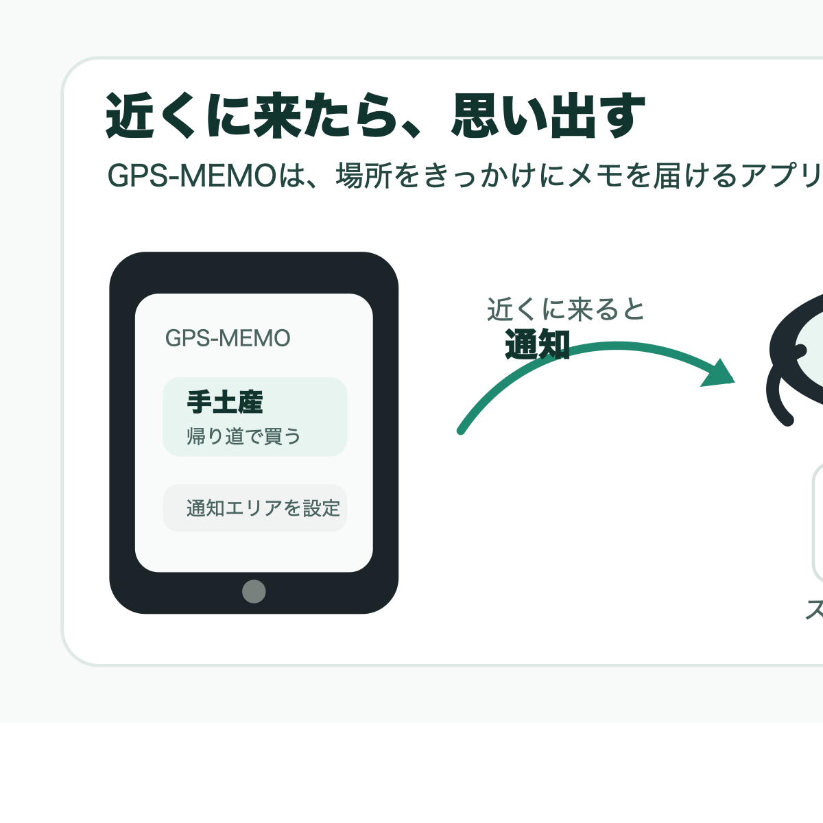 GPS-MEMOの体験イメージ