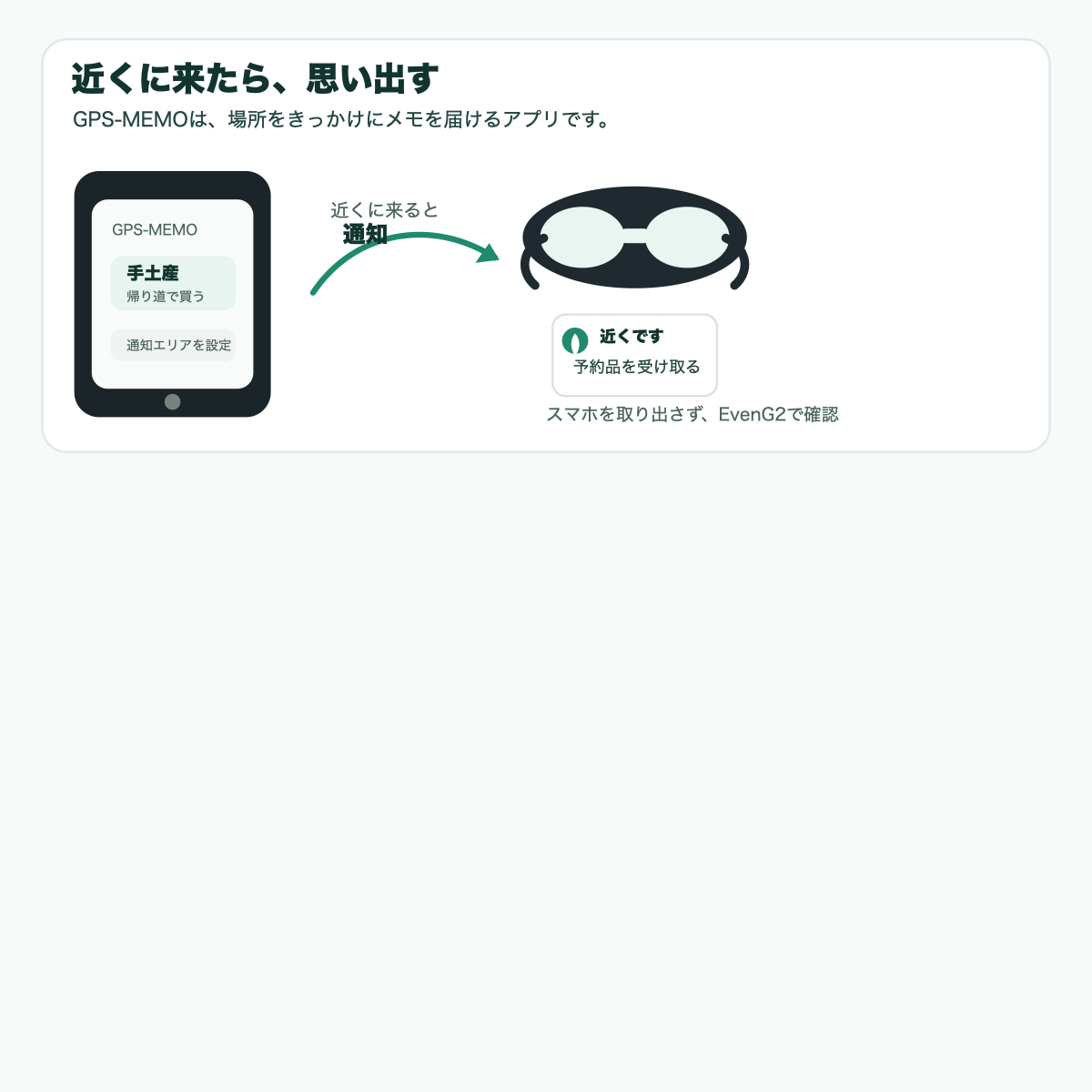 GPS-MEMOの体験イメージ