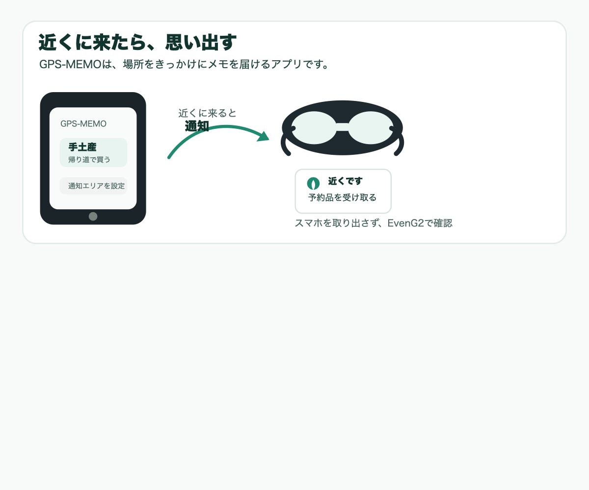 GPS-MEMOの体験イメージ