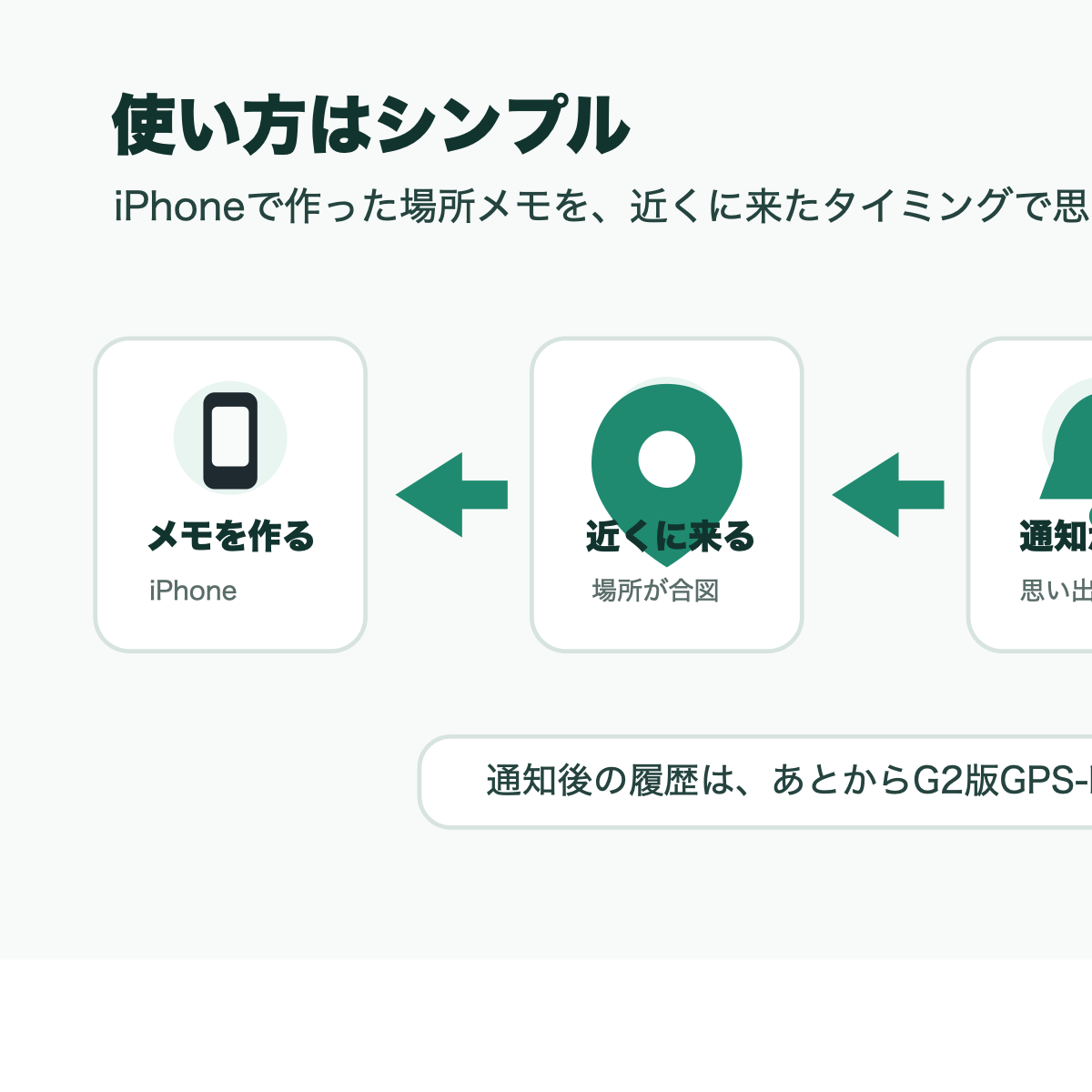 GPS-MEMOの基本の流れ