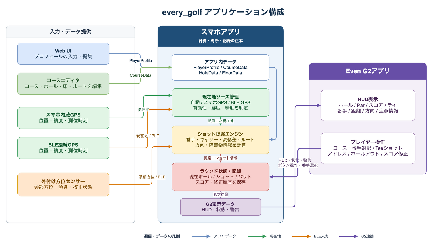 application-system-architecture-drawio.png